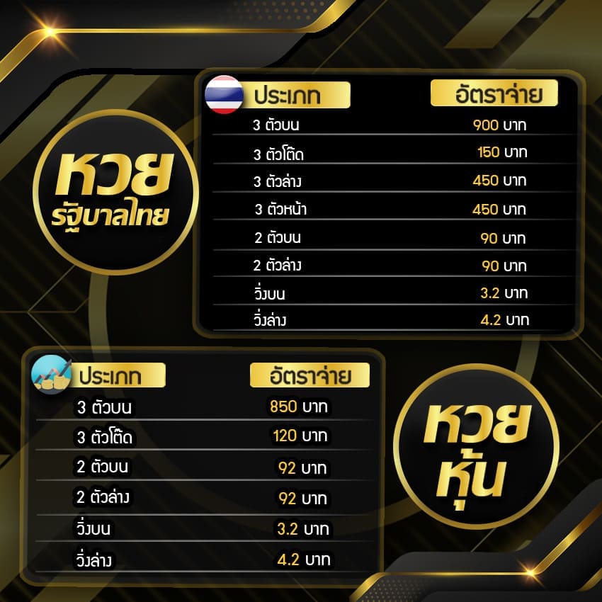 อันตราจ่ายหวยไทย-หุ้น